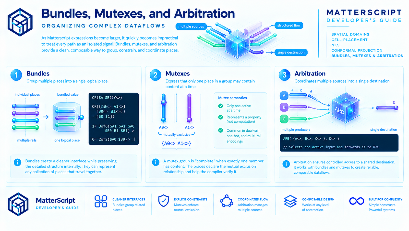 Mutexes