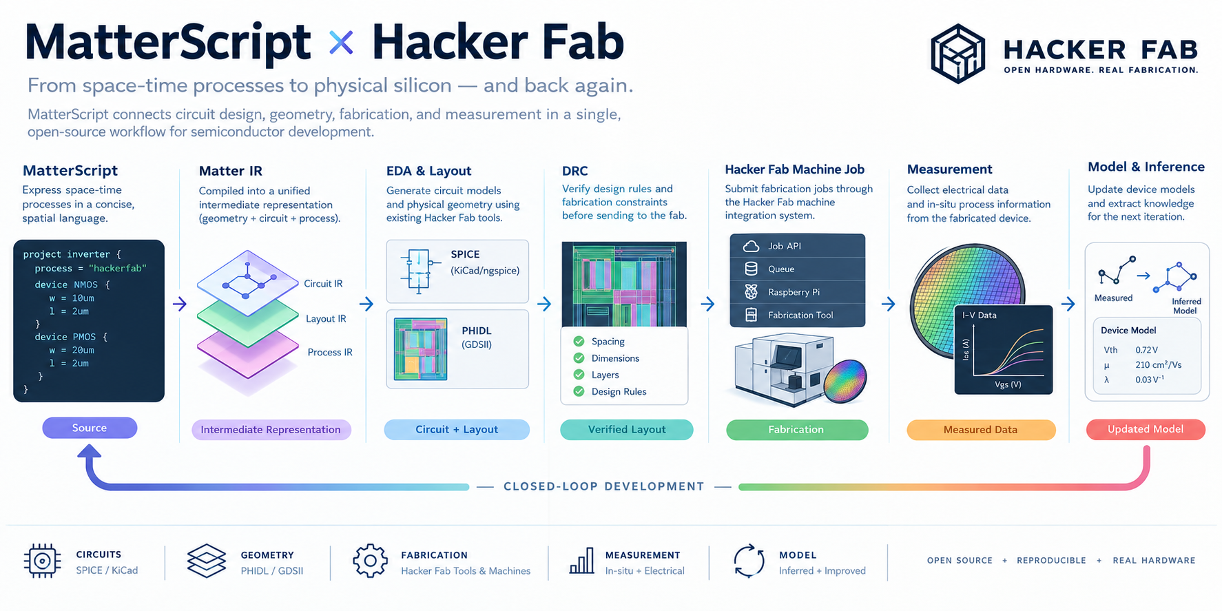 HackerFab