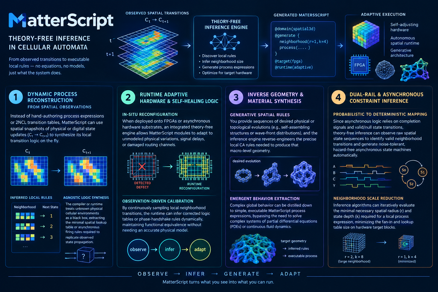 Model-free Inference